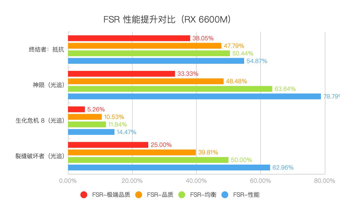 联想拯救者r7000prx6600m,联想拯救者r7000prx6600m跑分