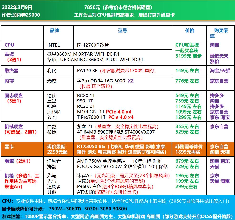 高端电脑diy装机配置单,1w元diy电脑最强配置单