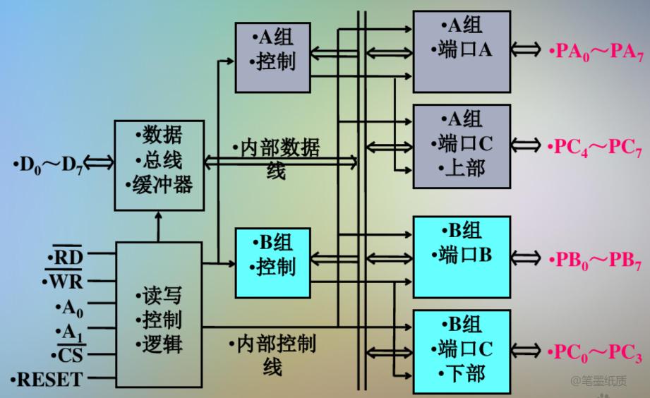 计算机有哪些接口都有什么作用,微型计算机原理与接口