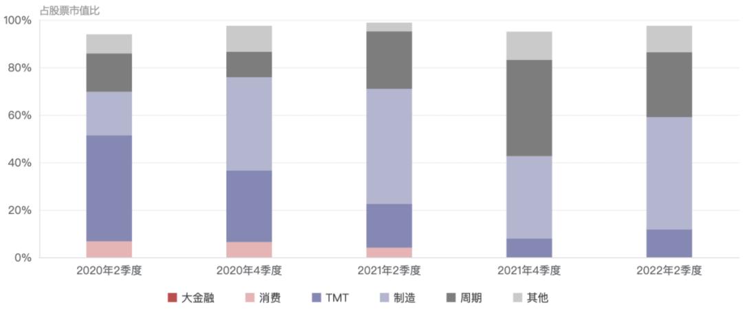 易方达祁禾：十几年如一日的制造业专精达人