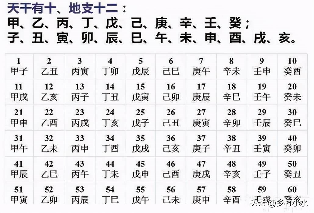 今年三伏天时间表2023几点入伏,2021年三伏天入伏总时间表