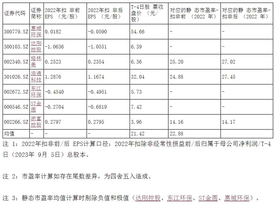 飞南资源股票值得申购吗雪球,沙弥新股申购解析中科