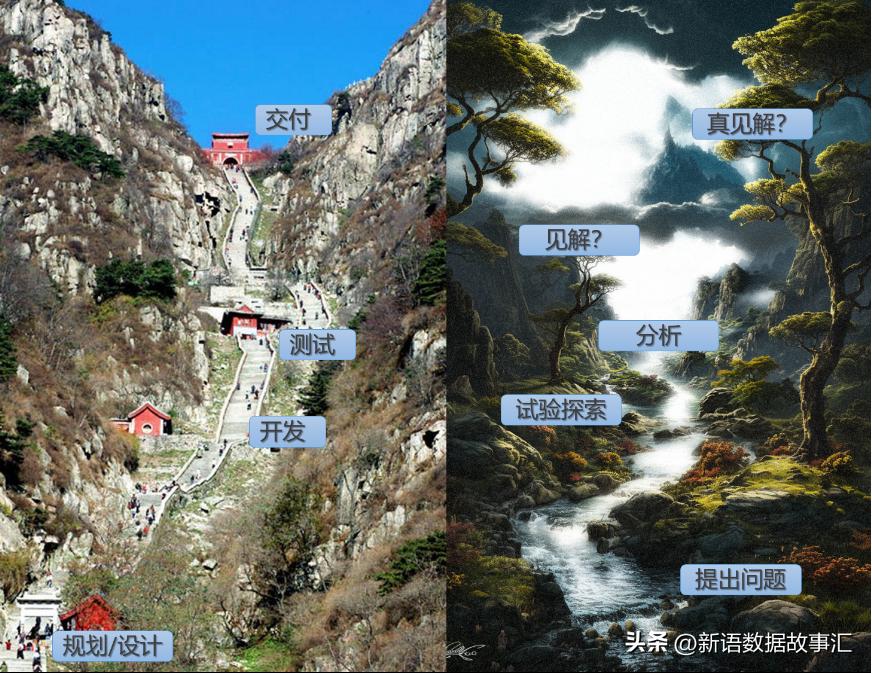 如何提升团队编程能力,探索性编程