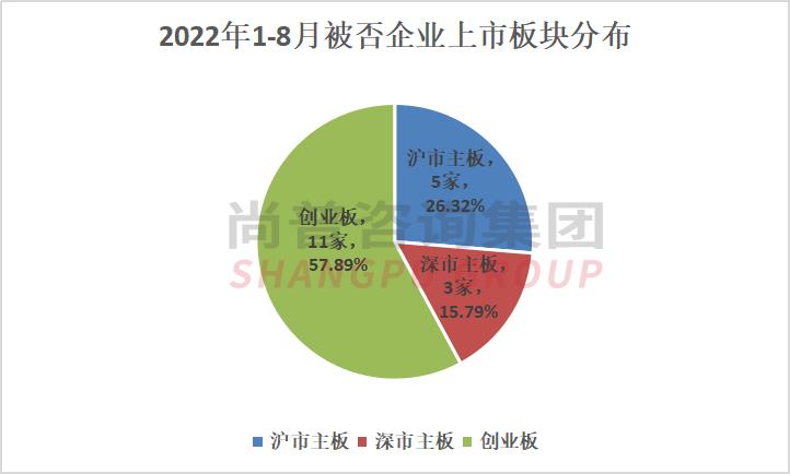 ipo创业板可行性分析,2019ipo创业板排名