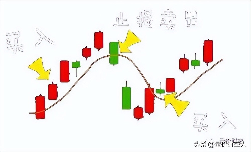 炒股止损什么意思,炒股止损十大绝招