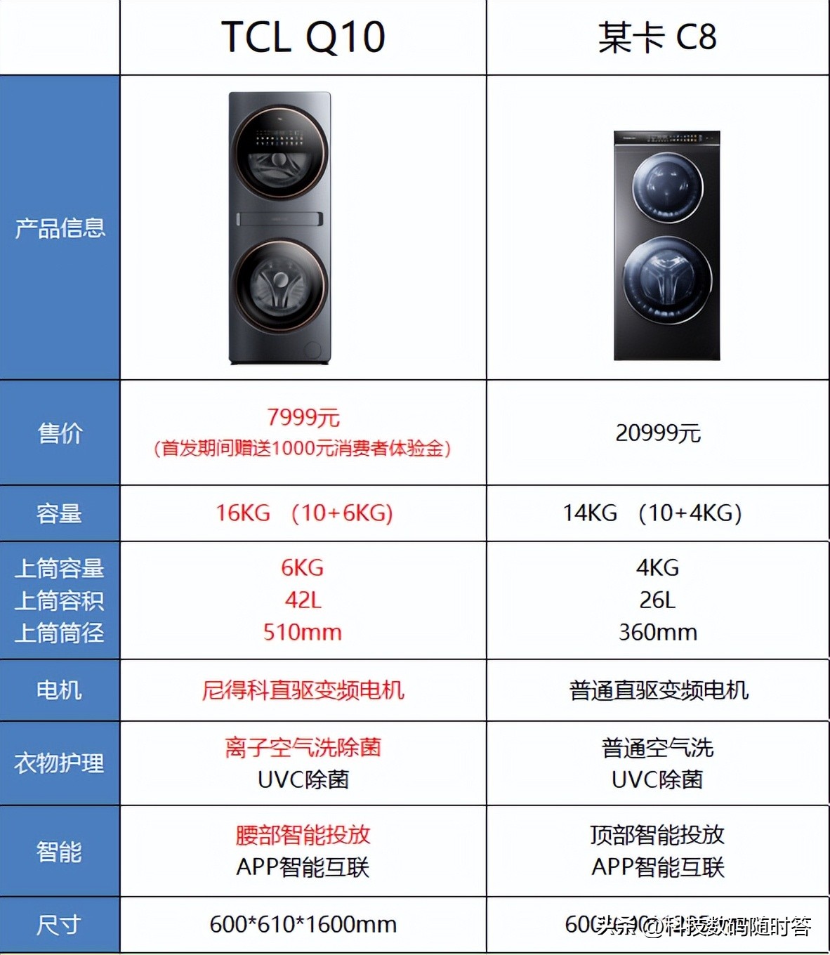 tcl洗衣机哪种模式洗衣服最干净,tcl双子舱洗衣机测评