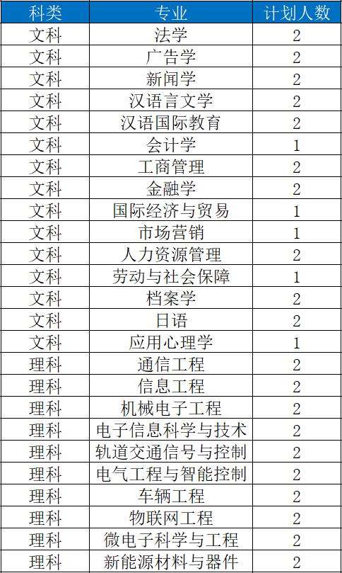 苏大高考志愿填报调剂原则江苏,苏大高考志愿填报调剂原则