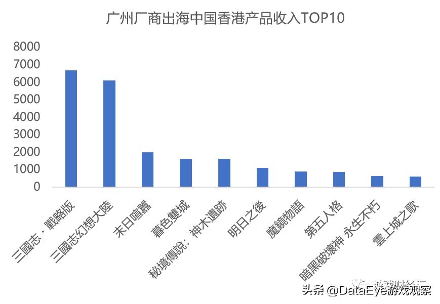 广州厂商港台观察：灵犀三七网易表现亮眼，一超多强新格局形成？