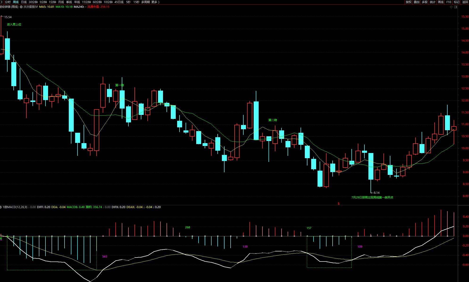 缠论走势类型操作方法,缠论中的走势与走势类型一样吗