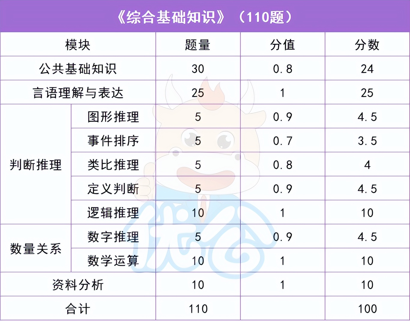 泉州篇|53.5分进面!最高竞争比552:1