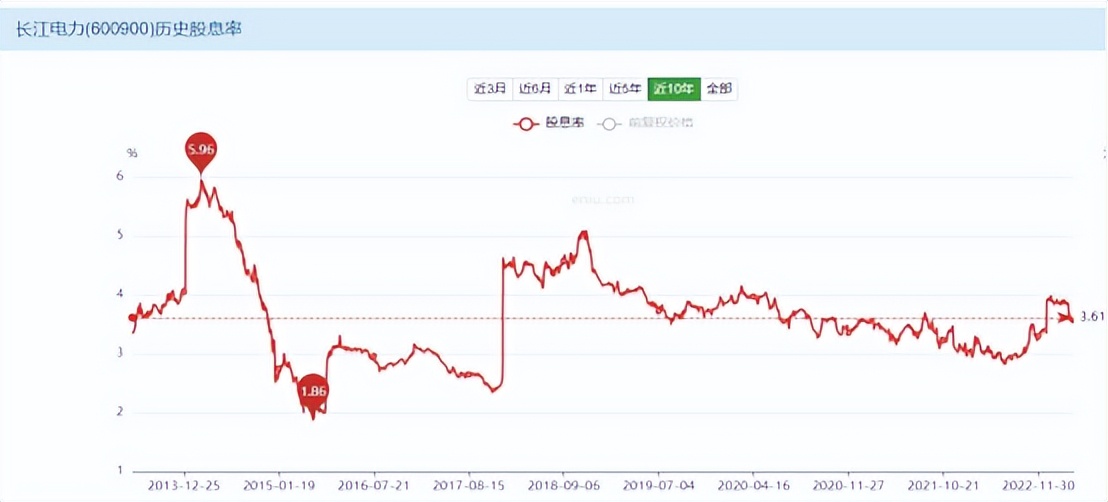 未来三年股息率,5年稳定股息率