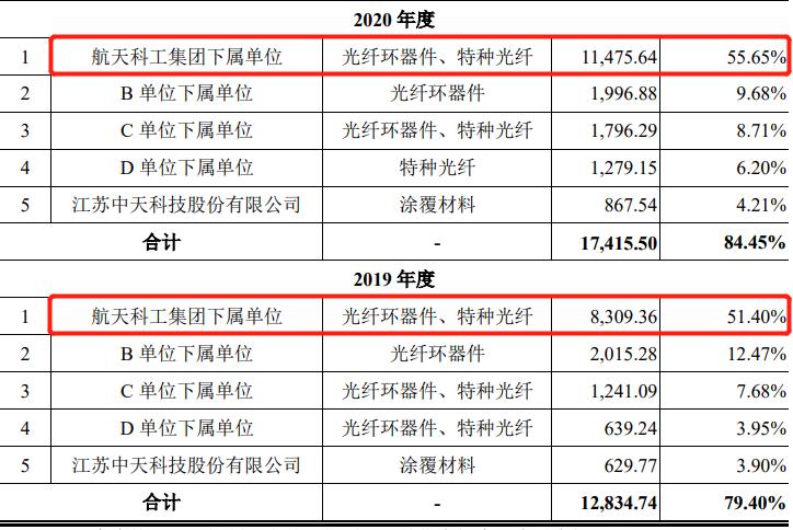 长盈通ipo,长盈通第一季度财报