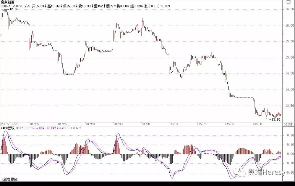 缠中说禅最后一篇博文说什么,缠中说禅所有博文回复