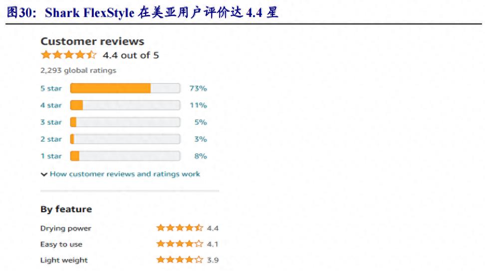 德昌股份与德昌电机估值,德昌电机股份