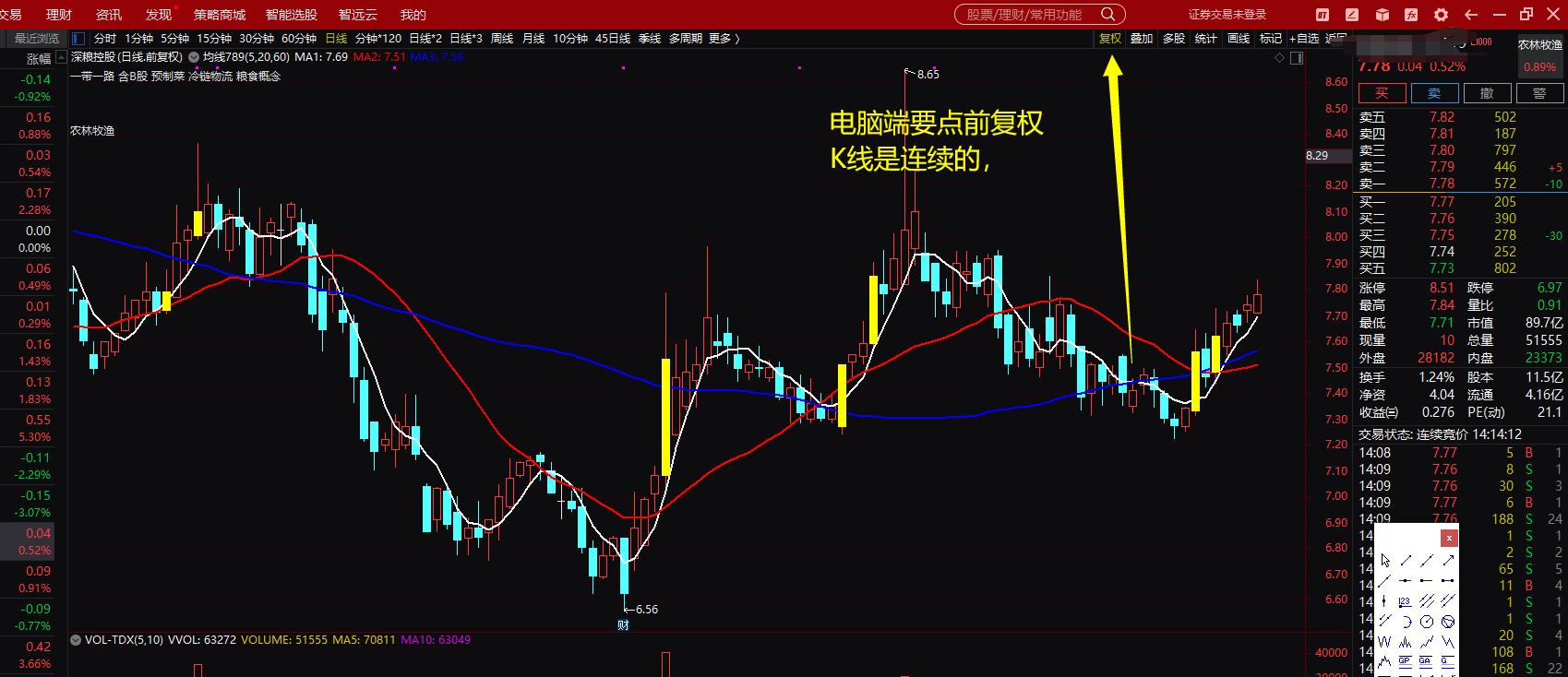 股票标记功能介绍,股票知识小讲堂符号