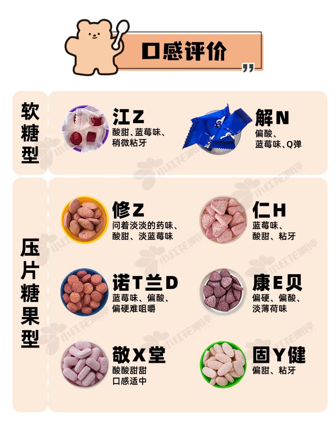 8款叶黄素酯糖果测评：这3款含量远低于宣传值？
