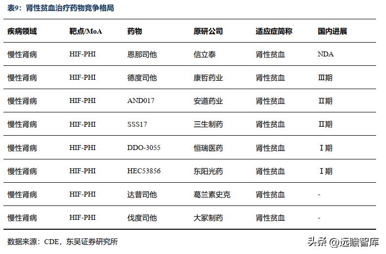 信立泰药业差异化,信立泰创新药研发能力