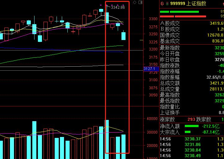 今天a股大跌下周怎么走,a股尾盘翻红明天还能涨吗