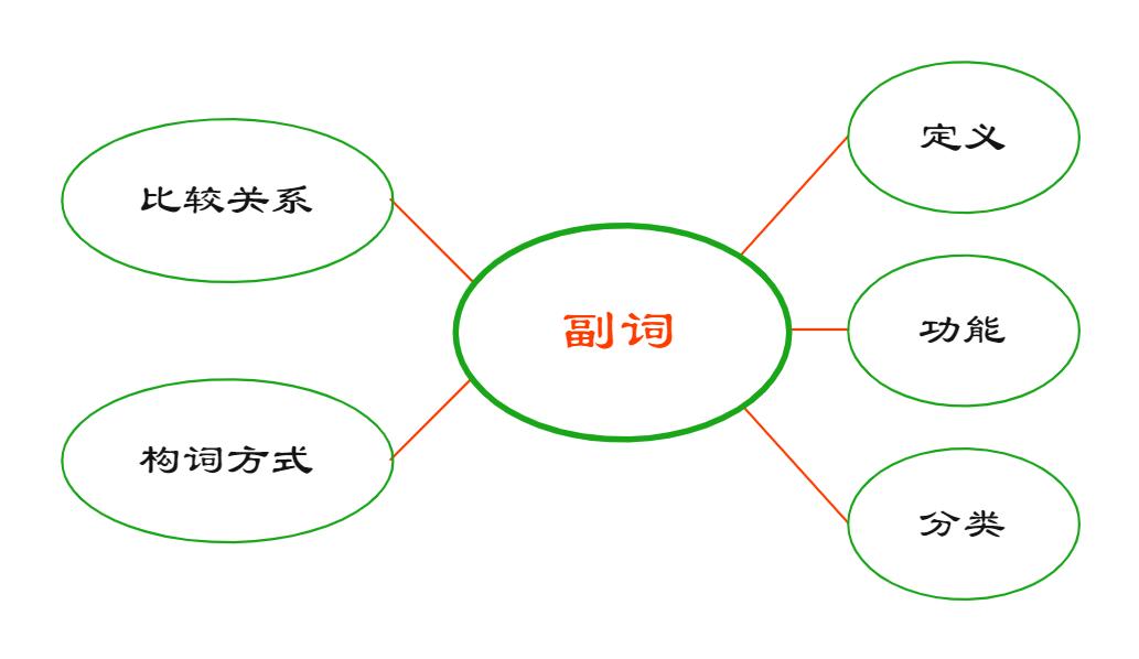 英语语法副词讲解,英语语法形容词副词
