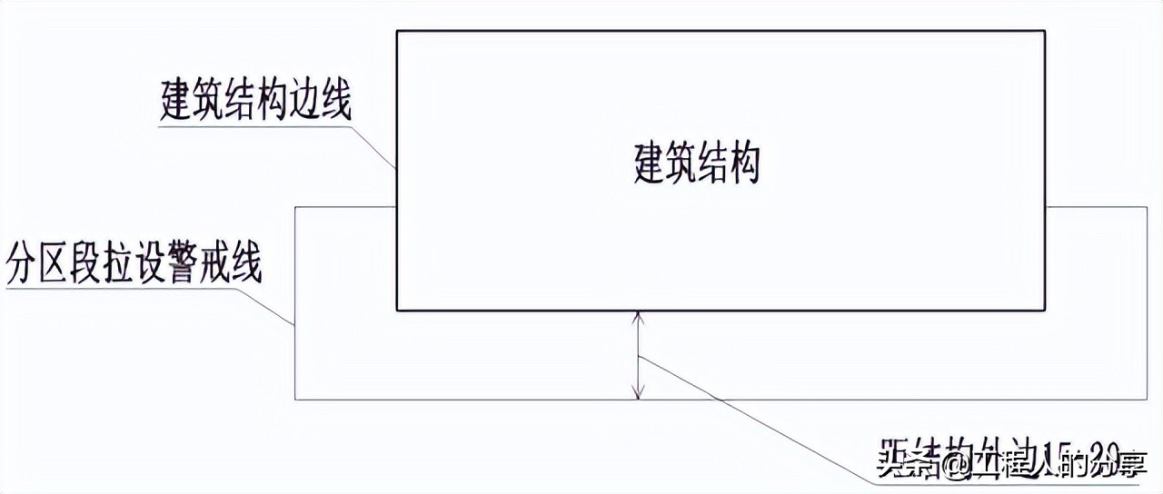 爬架与悬挑架的优缺点对比,爬架悬挑工字钢安全规范