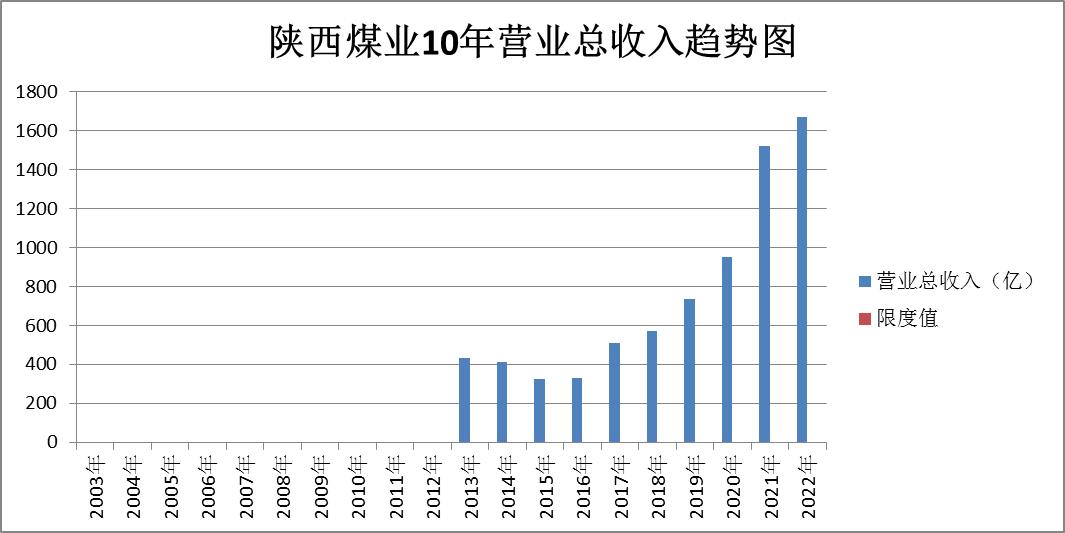 煤炭股票龙头股电投能源,股票煤炭行业陕西煤业