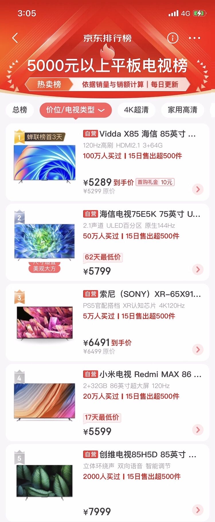 国产电视哪个销量最高,电视排行前五名有哪些