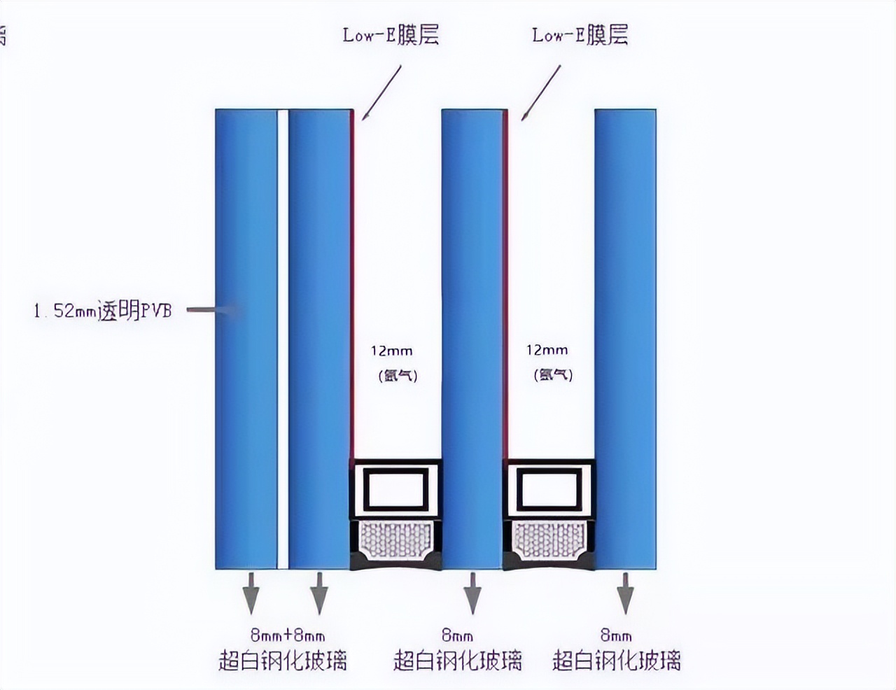 建筑玻璃外墙设计,高级玻璃外立面
