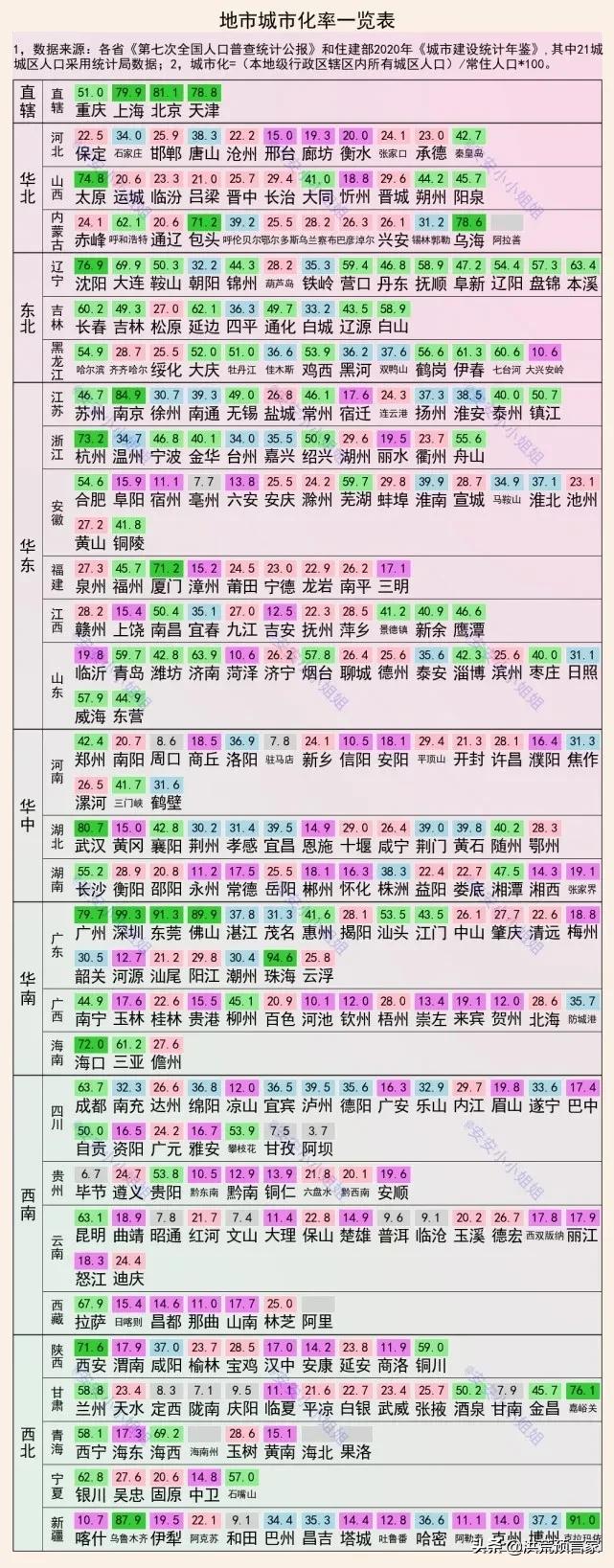 城市化率排名广东,全国城镇化率十强城市