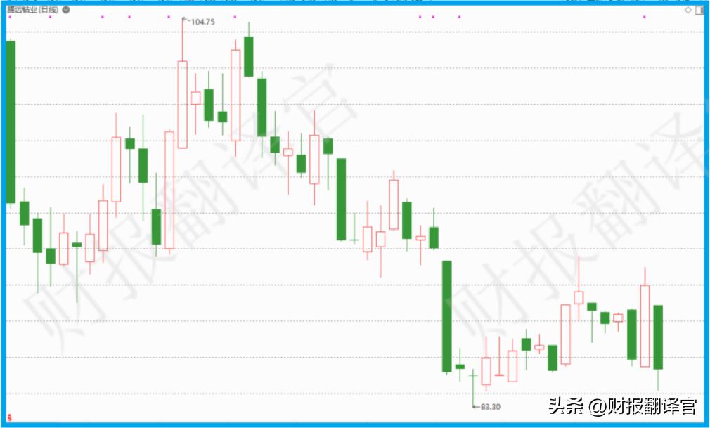 动力电池回收龙头股占市场份额,动力电池回收股票排行榜前十名