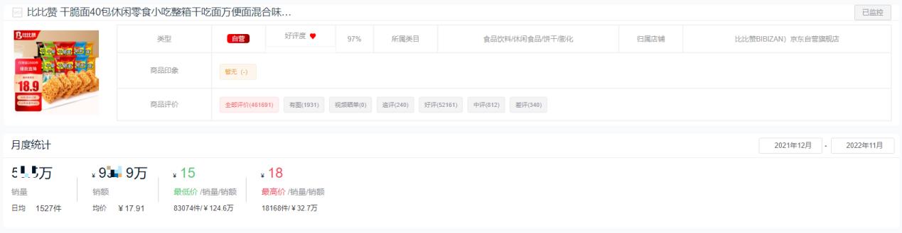 2022零食,休闲食品销量排行