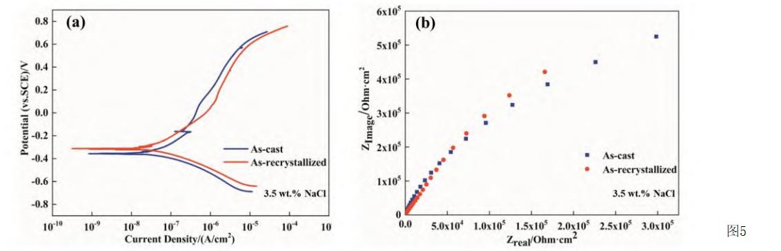 钛合金晶粒尺寸与强度关系,晶粒大小对金属材料高温力学性能