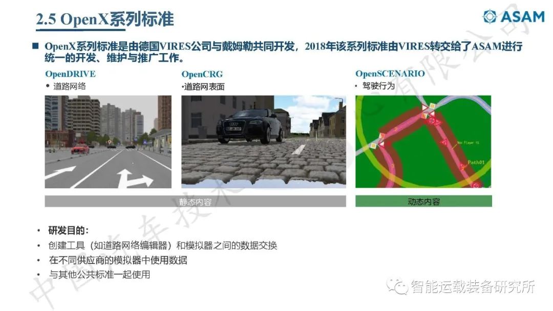 自动驾驶虚拟仿真测试介绍,高阶智能驾驶测试