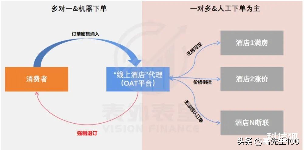 揭开灰色生意的秘密，月入16万！