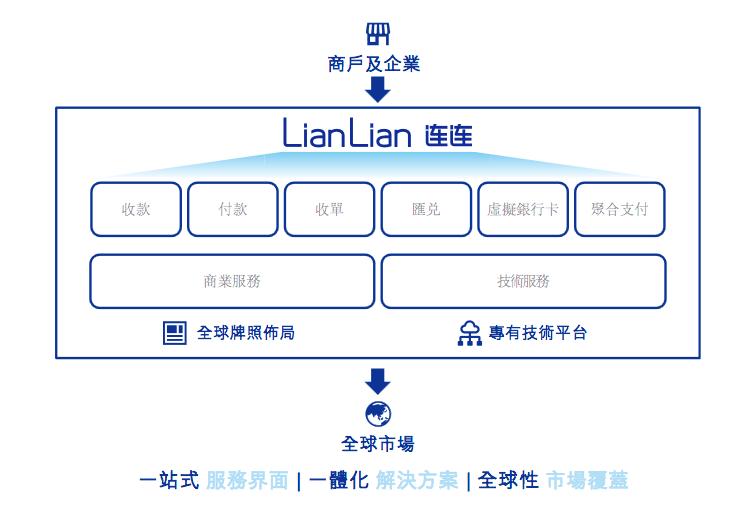 连连数字股东,连连数字ipo