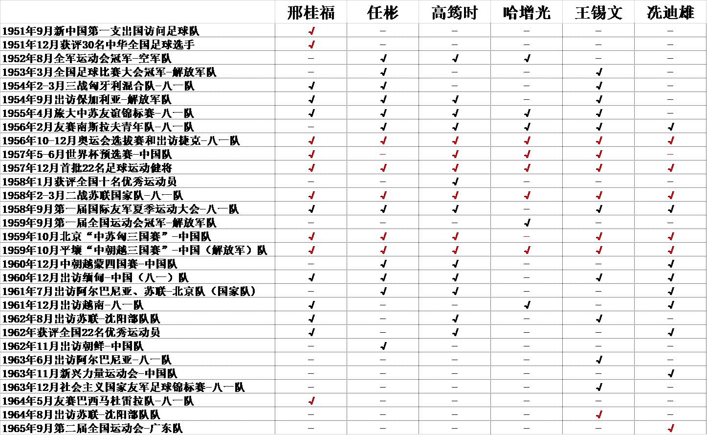 八一足球,八一名宿足球