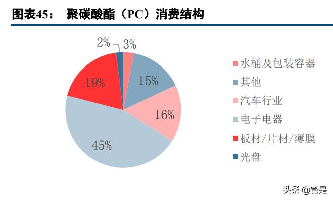 荣盛石化产业布局,荣盛石化未来的成长价值