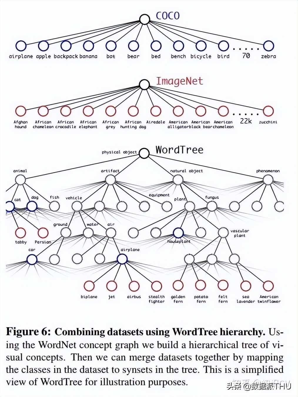 YOLO算法介绍图文,有了yolov5还要学算法吗