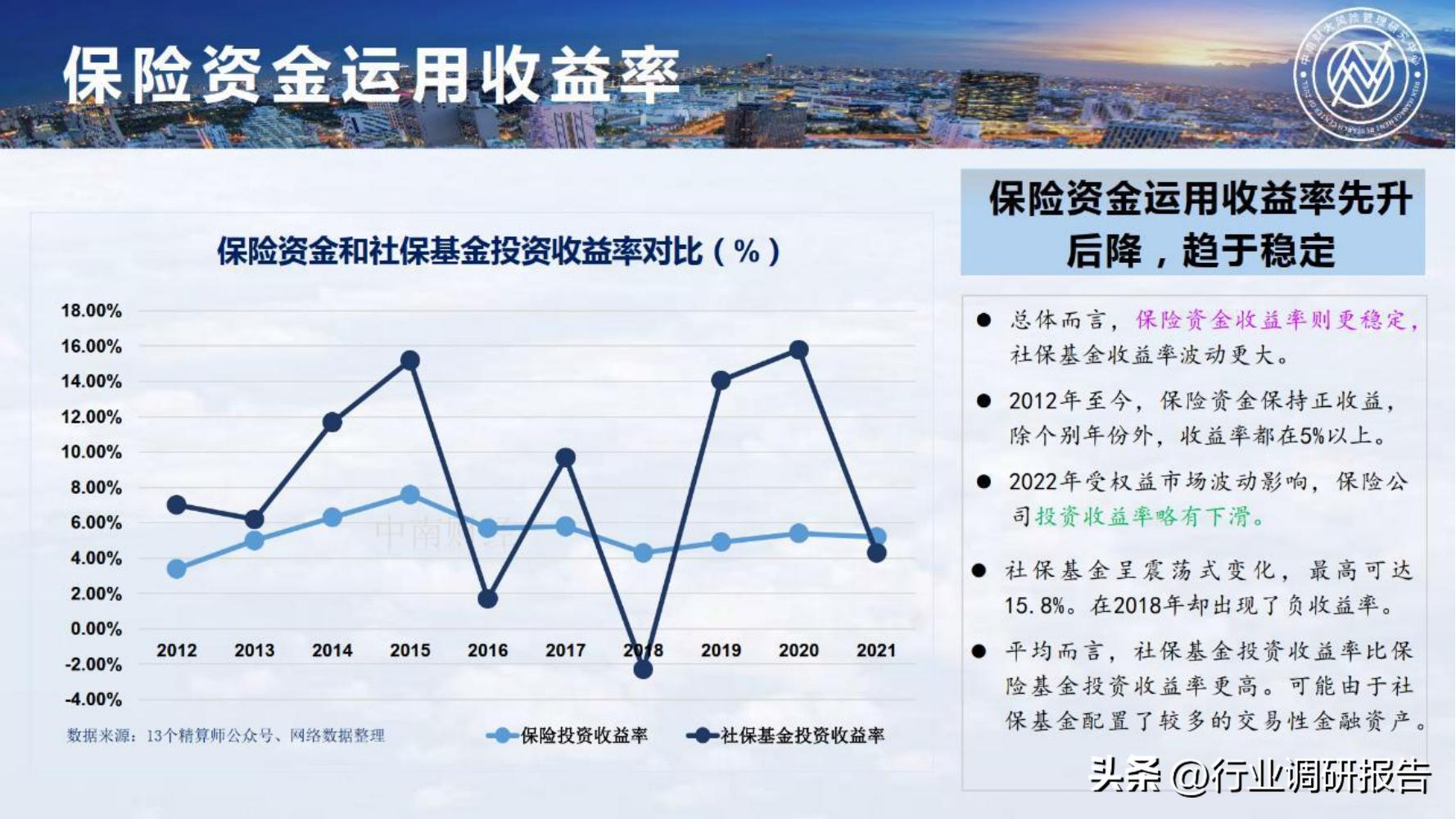 保险行业2023年发展趋势,2024年保险行业变革与发展趋势