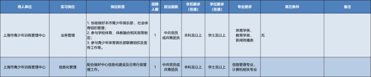 上海招聘职业学校实习生,上海市招聘实习生