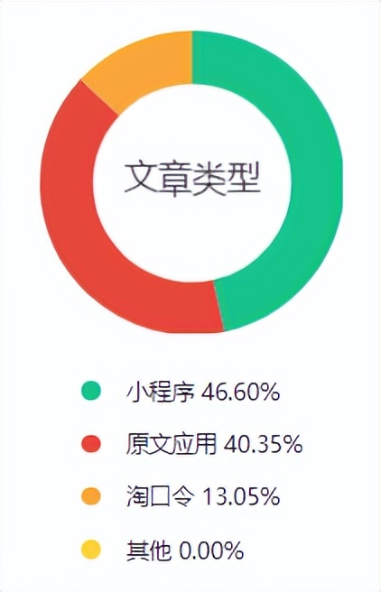 618广告投放营销洞察，看品牌如何花式种草