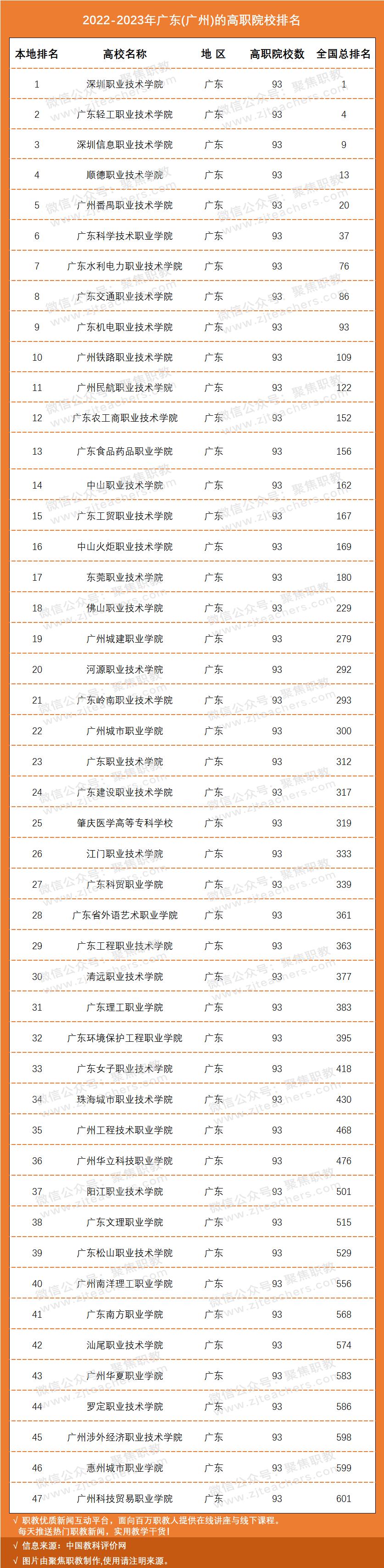 国家示范骨干高职院校排名,国家级示范校高职院校排名