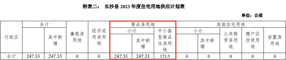 长沙丽发新城二手房买房忠告,长沙华润凤凰城开裂