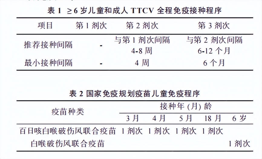 3岁儿童破伤风接种后能维持多久,几岁孩子需要接种破伤风针
