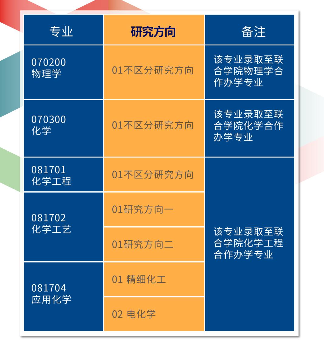 双一流考研985的难度有多大,比较容易考的双一流研究生