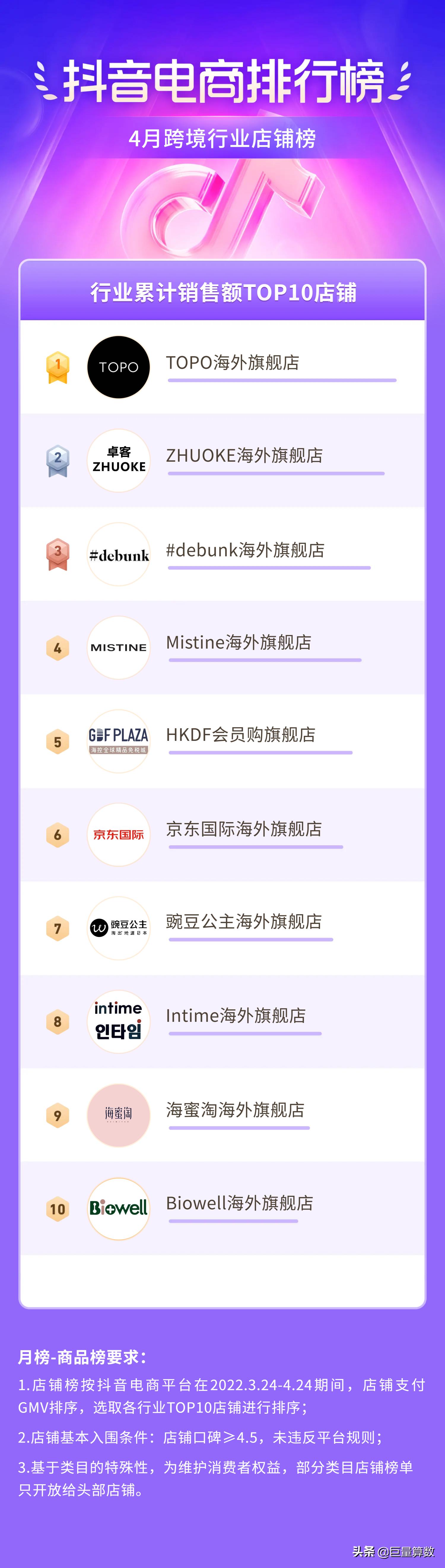 抖音电商排行榜前十名老板,抖音电商排行榜单
