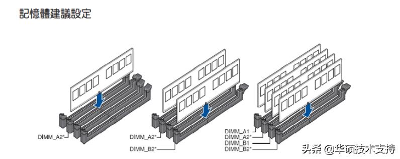 老主板安装傲腾内存详细教程,惠普1670主板最大安装内存