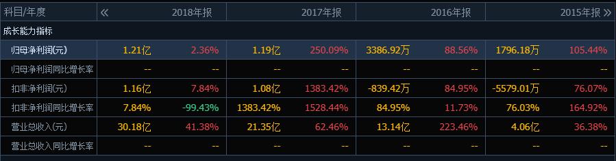 中昌数据股票现状,中昌数据涨停最新信息