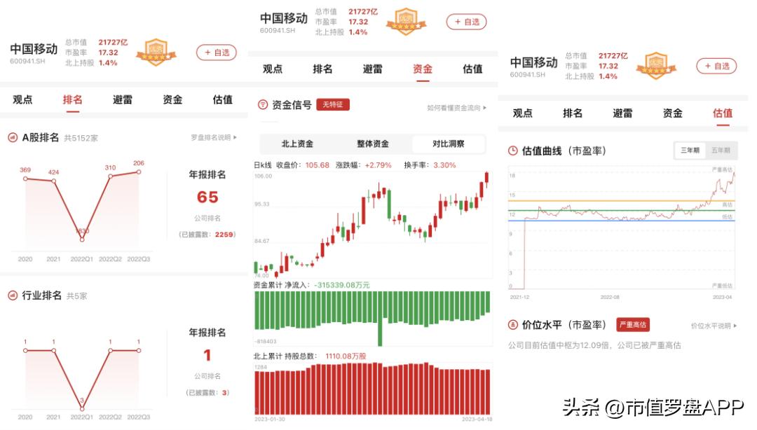 年度报告中国移动,中国移动2018年度报告