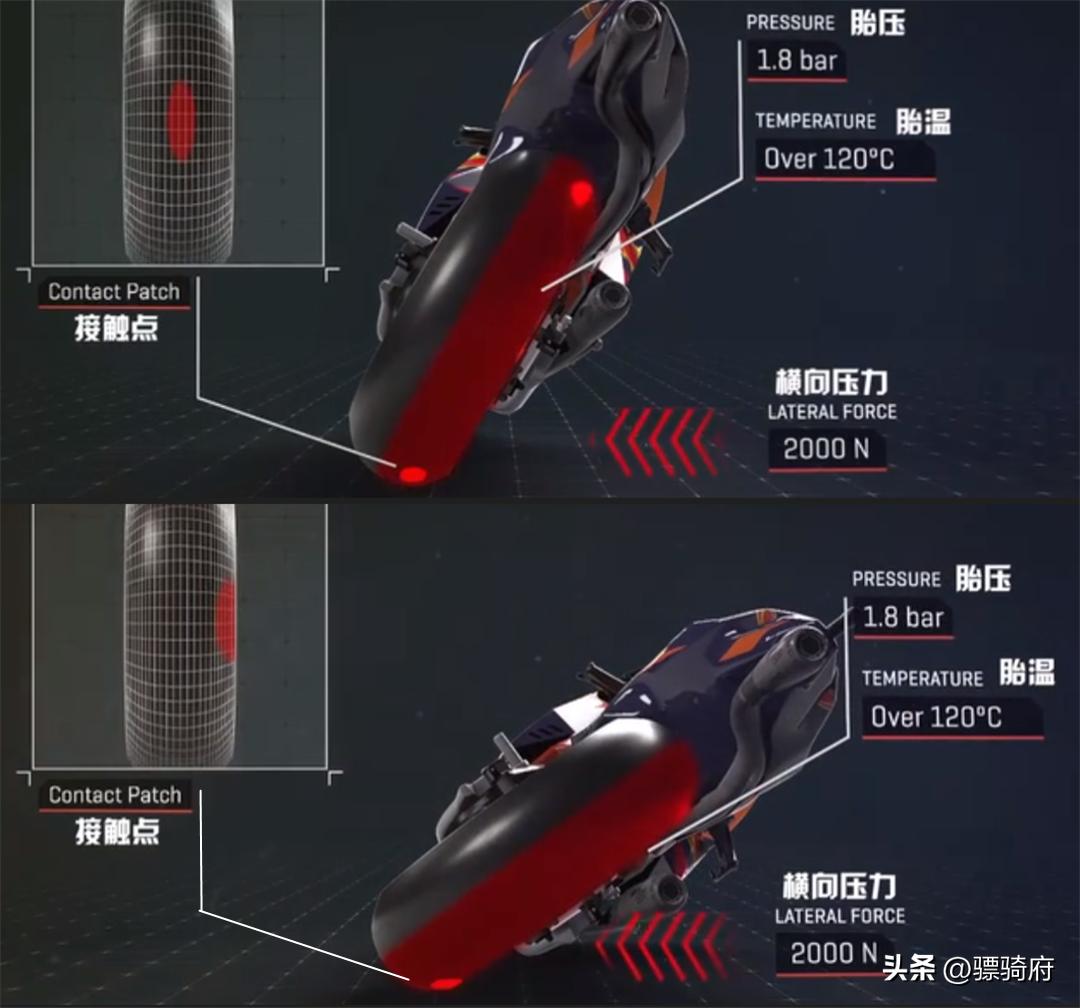 任尔电控千般好，轮胎不行也枉然——谈轮胎对于摩托车的重要性