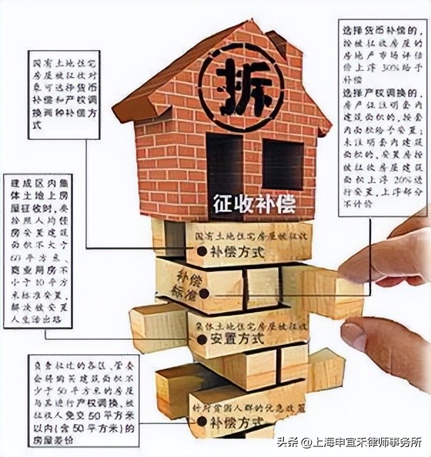 虹口250街坊评估单价,虹口区194街坊动迁房评估均价